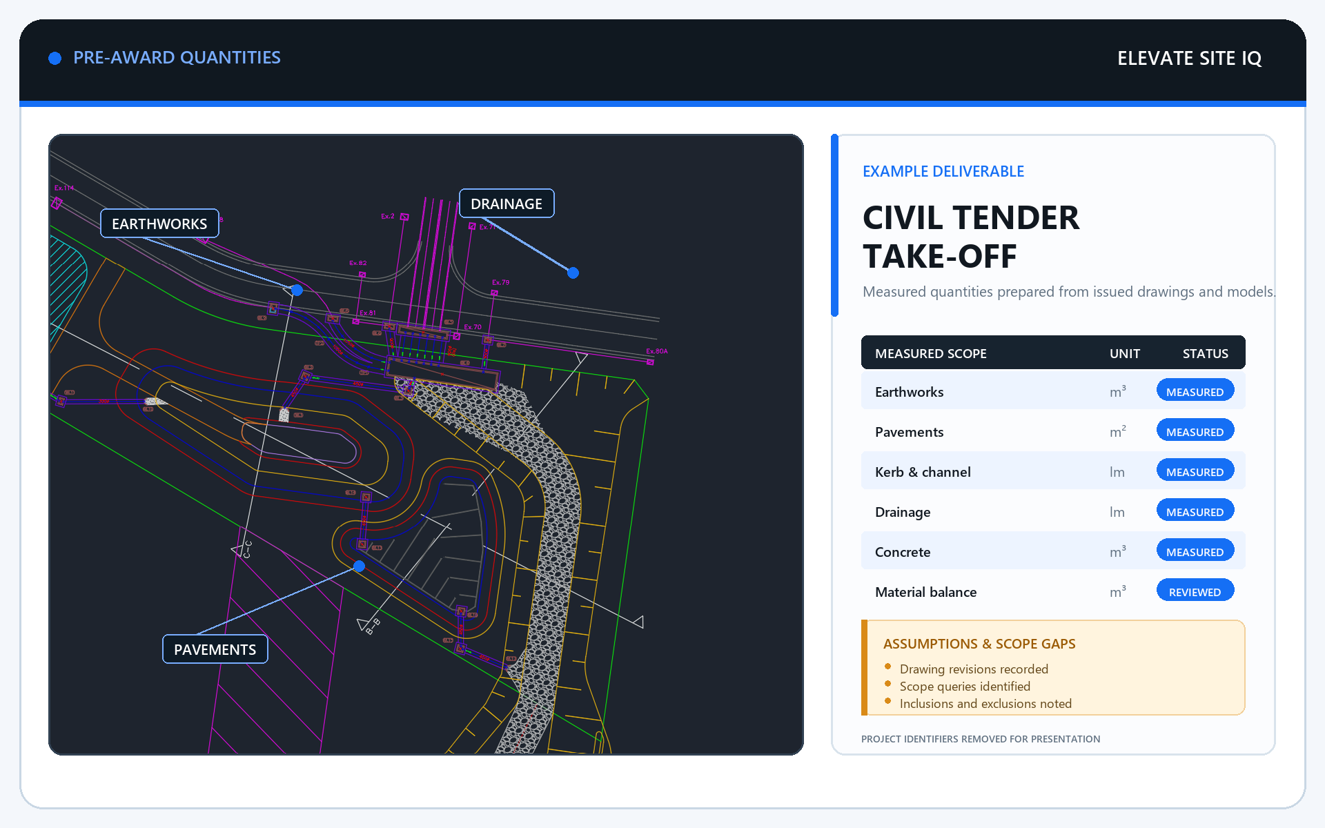 Civil tender take-off example with measured scopes and assumptions